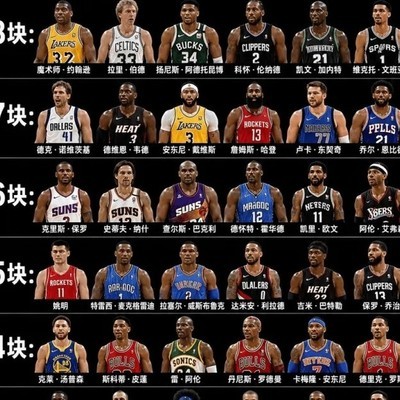 30元打造最强篮球阵容