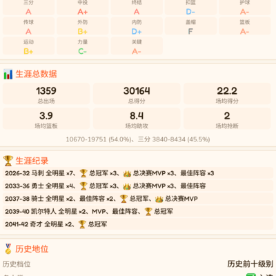篮球GOAT之争