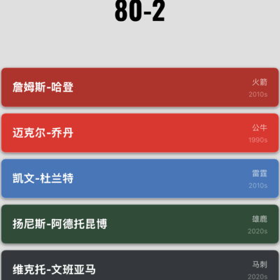 篮球差距之谜