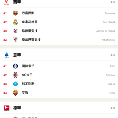 2026/27五大联赛预测