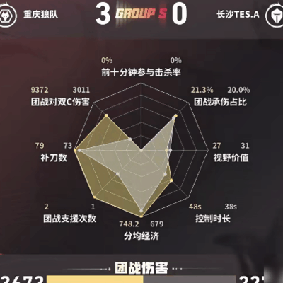 皖皖镜团战伤害亮眼