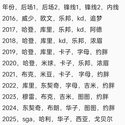 近十年季后赛最佳第一阵容