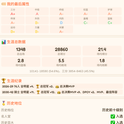 篮球传奇，14冠加10次FMVP