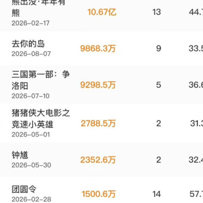 牛来逆袭进国产动画前十