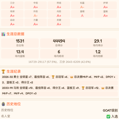 18冠45000分，谁是篮球真GOAT？