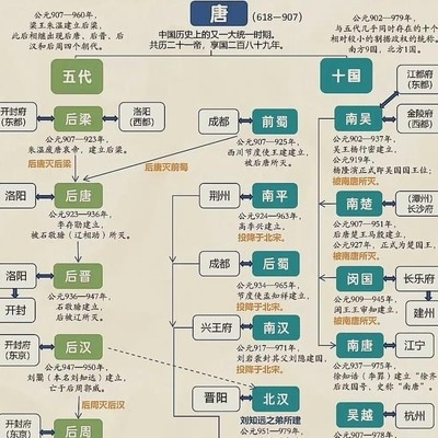 五代十国三雄关系解析