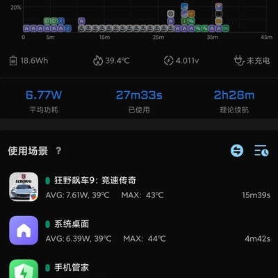 HyperOS续航表现如何？