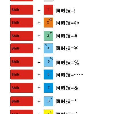 Shift符号速查表