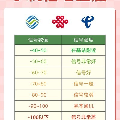 如何检测手机信号强弱