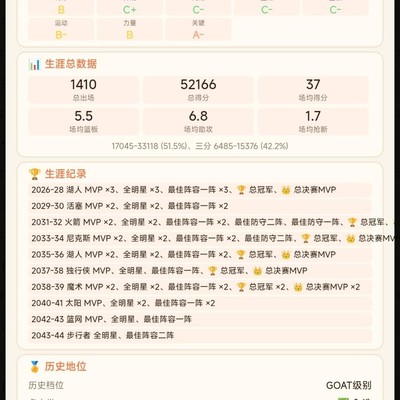 篮球之神，16MVP与5万分传奇