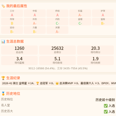 巅峰94分，却打替补？