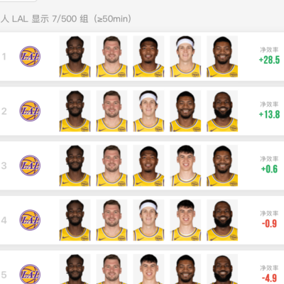 NBA数据工具上线，等你提建议！