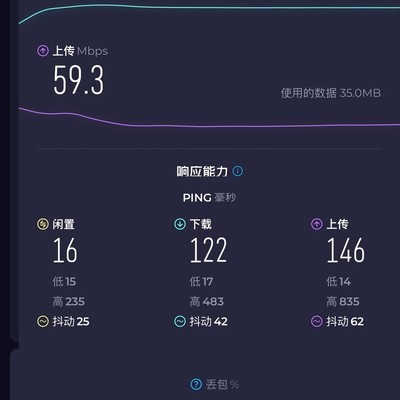 测速快但实际卡顿原因