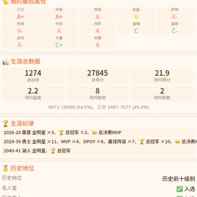 荣耀为何难称GOAT
