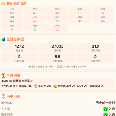 10冠9FMVP才进历史前十？