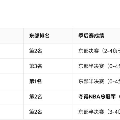 猛龙五年辉煌如何成伦纳德单核