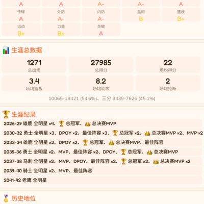 我创造的篮球GOAT完美球员