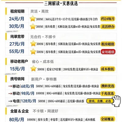 昆明宽带特惠套餐全解析