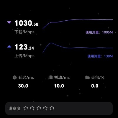 荣耀Magic7 Pro电信测速破千兆