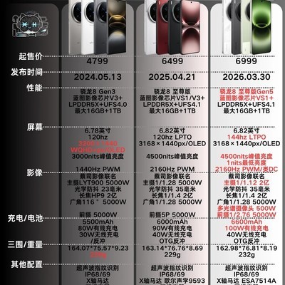 vivo X300 Ultra三代对比