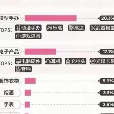 UFCS充电头为何过流保护？