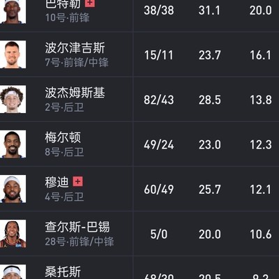 库里巴特勒阵容深度解析