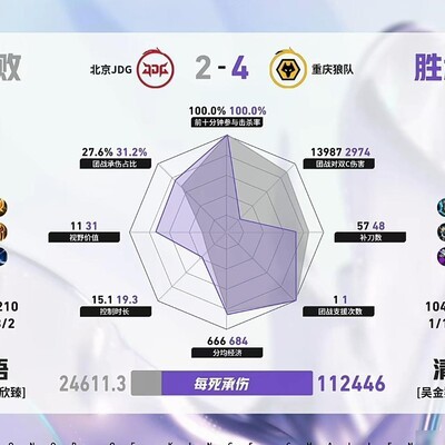 JDG下路遭狼队全包围