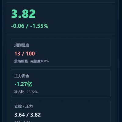 股票分析系统手机网页版