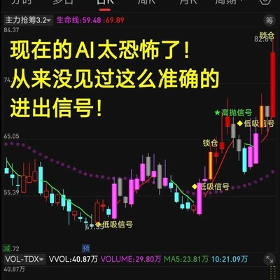 主力节奏三信号指标