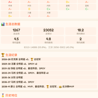 NBA小游戏乐趣多