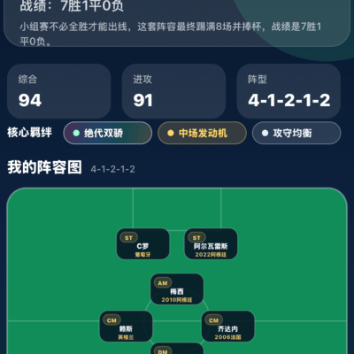 C罗圆梦，世界杯冠军阵容挑战