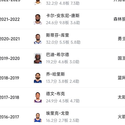 利拉德与库里，三分球的山与河