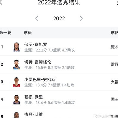 2022年选秀前五是水货吗？