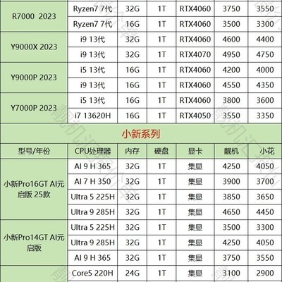 联想二手笔记本回收报价指南