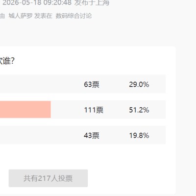 数码反差之谜