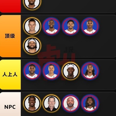 篮球评级讨论