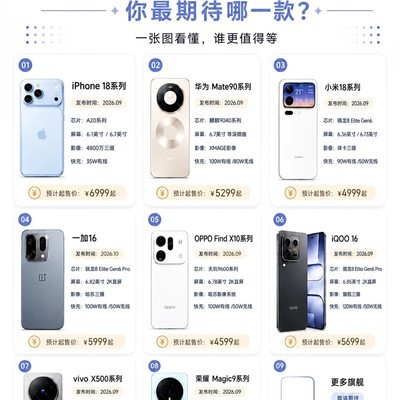 9月旗舰新机全面评测