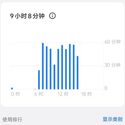 OriginOS6续航虚标？