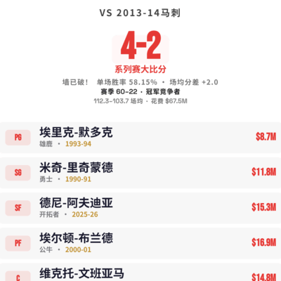 马刺传奇挑战之路