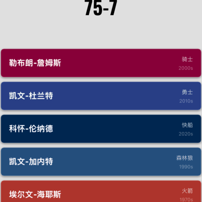82比0铁防守存在吗