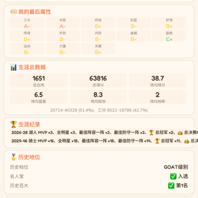我创造的完美SG，超越GOAT