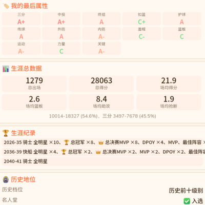 篮球，谁能否认乔丹传奇地位？