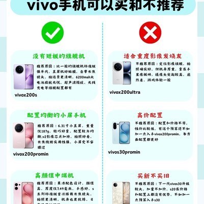 vivo手机红黑榜推荐