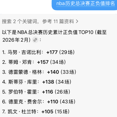 霍利老鱼领衔总决赛正负值榜