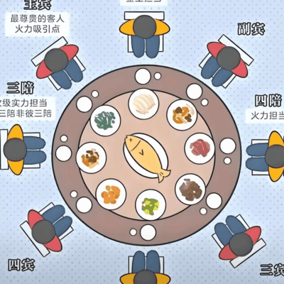 山东吃席鱼头朝向有讲究吗？