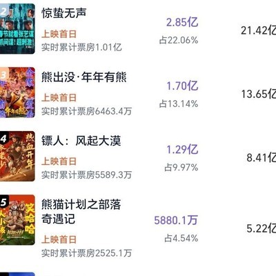 2026春节档电影票房预测