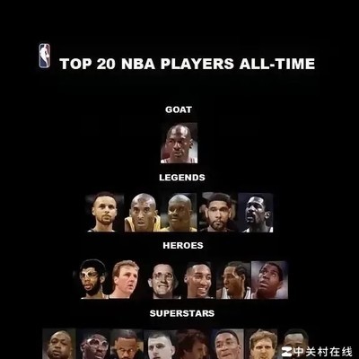 美媒历史排名公正吗