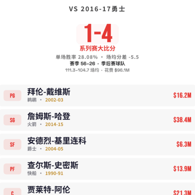 勇士再遇黑哨争议