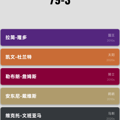 篮球讨论，隆多影响胜负