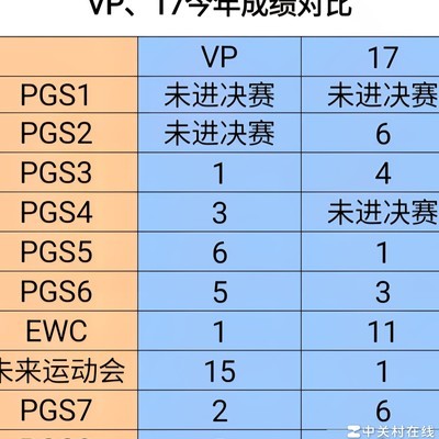 绝地求生橙色军团世界赛表现对比